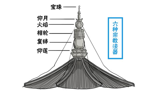 应县木塔建于哪个朝代，应县木塔始建于什么朝代（千年来地震不倒、战火不毁、雷击不焚）