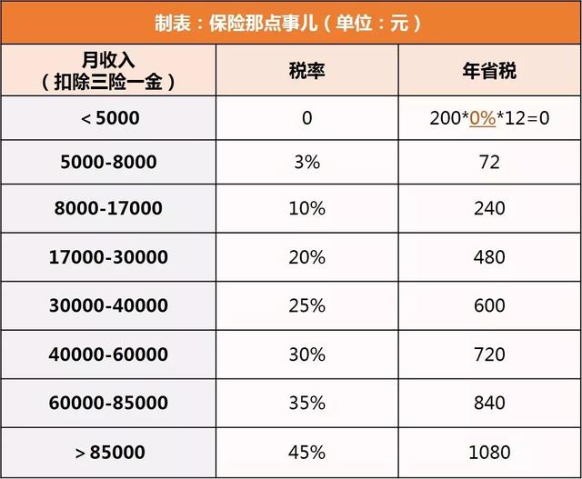 税优险是什么保险（省税、带病投保与保证续保）