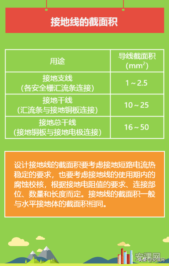 地线怎么接地视频方法，地线怎么接地多深（接地装置的组成——3、接地线）