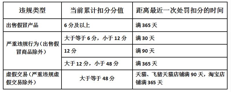 淘宝联盟怎么赚佣金（淘宝联盟入驻条件是什么）