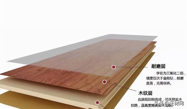 强化木地板的优缺点，强化地板优缺点有哪些（强化地板是什么）