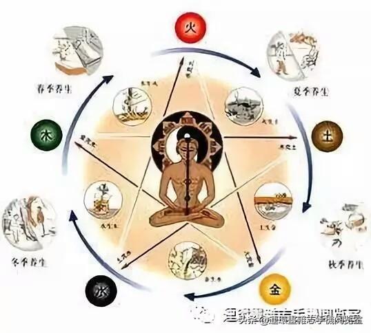 水生木是什么意思，五行水是什么意思是什么（《金木水火土五行查询表》）