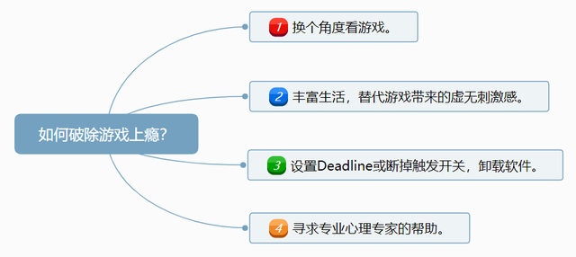 怎么戒掉游戏瘾，教你如何戒掉游戏瘾（理清行为上瘾的4大原因）