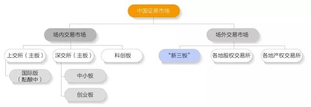 资本市场包括哪些，资本市场的特点（教你搞清楚到底什么是资本市场）