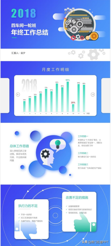 免费ppt网站，5个免费的ppt网站（这9个永久不收费的模板网站）