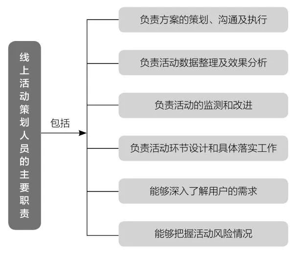 微信公众号怎么推广（微信公众号推广的8大渠道及思路解析）