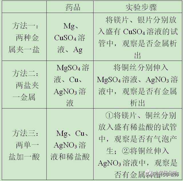 胆矾是混合物吗，九年级化学第十一单元知识点必背清单