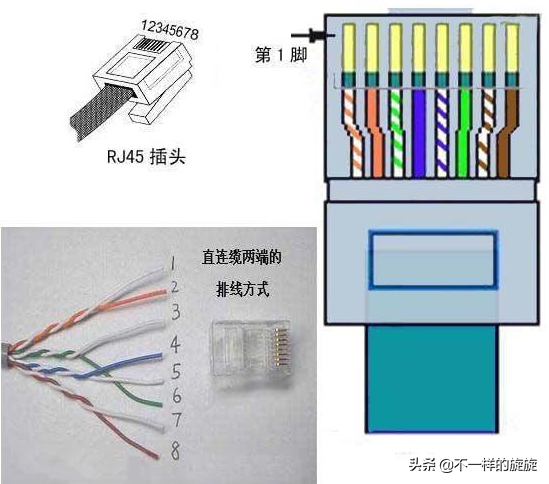 自己如何制作网线，自己如何注册公司（教你一分钟自制高质量网线）