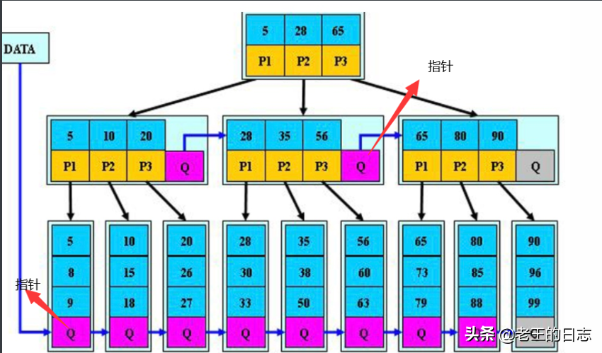 桐华的全部小说，桐华最好看的7本小说（MySQL06--）