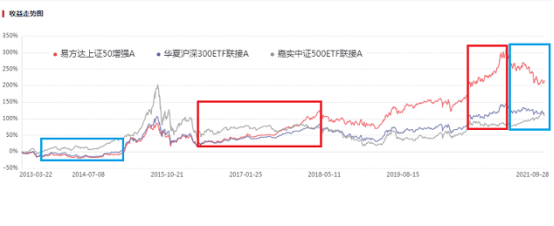 基金能加倉降低成本嗎為什么不漲，基金能加倉降低成本嗎為什么不漲收益？