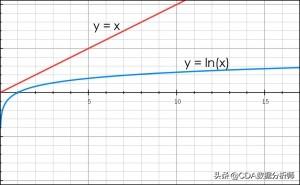 cda是什么，cda是什么证书（作为数据科学人的您咋能错过）