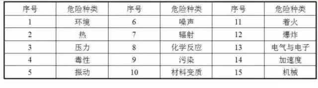 fmeca什么意思，fma是什么意思（国军标要求的产品“六性”到底是什么）