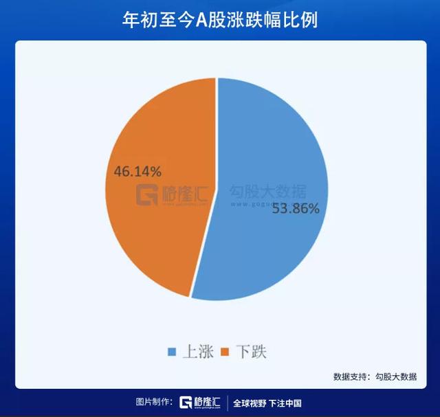 股市cxo是什么意思，股票里cx是什么意思（今年的A股到底是啥行情）