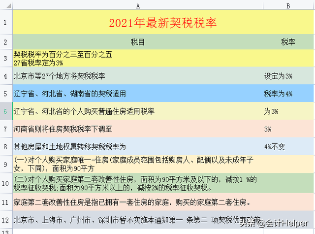 增值税法2020版，2020年新增值税法（截止到今天这是最新2021年18税种税率表完整版）