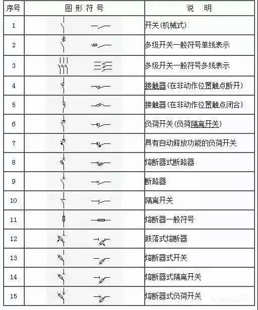 水电图纸符号大全，水电图纸符号大全图解（这份电气工程图形符号大全快收藏）