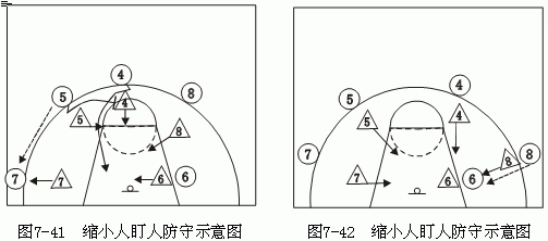 人盯人防守概念及要求，篮球全队防守战术配合