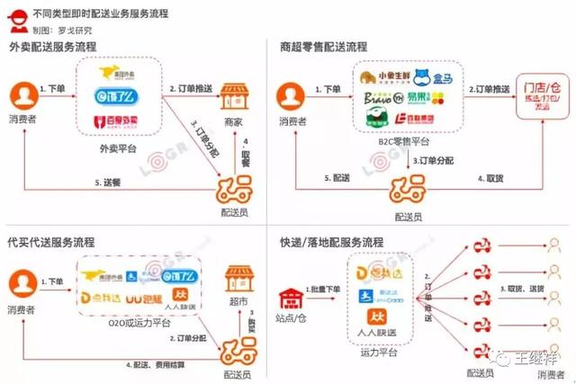电子商务物流模式，电子商务物流模式分类（​中国电子商务物流模式分析）