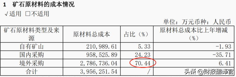 江西铜业集团公司（江西铜业）