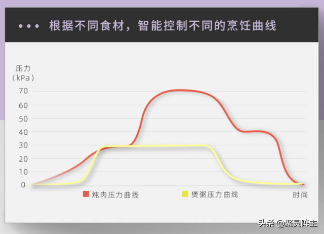 要美味更要安全，电压力锅如何买？选购攻略+横评助你选到好锅