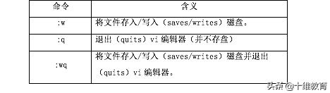 vi命令怎么编辑文件和保存