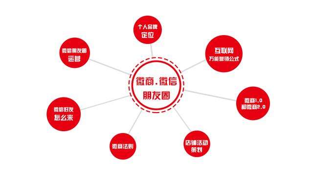 微商怎么做推广(微信引流推广怎么做)