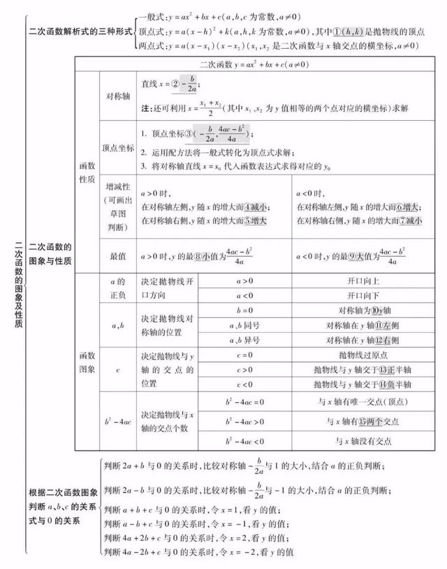 平面直角坐标系思维导图，初中数学思维导图36张（全年级26个专题知识点思维导图）