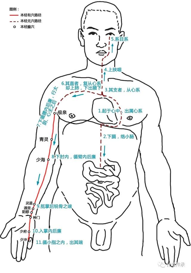 十二经脉歌诀必背，十二经脉流注次序歌诀必背（这篇十二经脉解读汇总全告诉你）