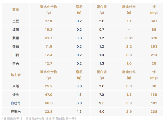 五谷杂粮中红米指的是什么，红米属于杂粮（都叫主食，原来这么多不一样）
