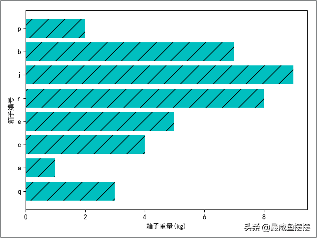 matplotlib绘制函数图，Python+matplotlib使用统计函数绘制简单图形