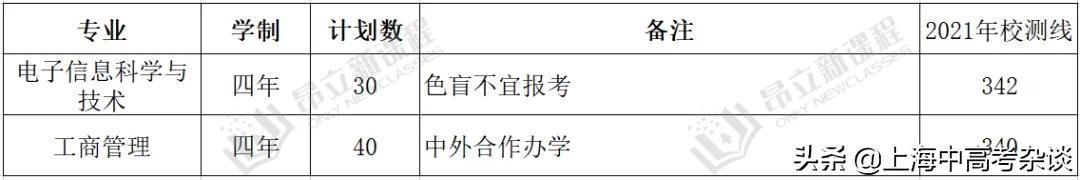 国家特色专业（春考中好专业太多了）