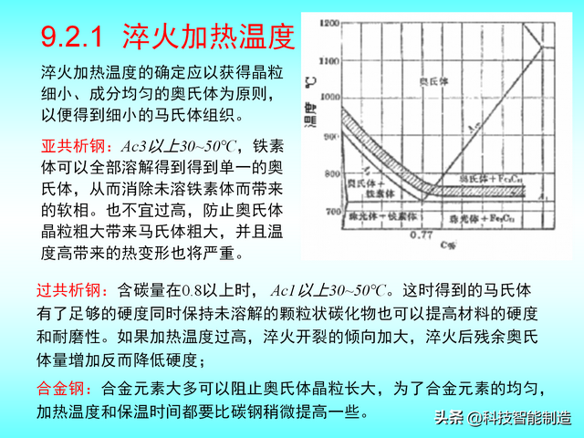 热处理的四个工艺要点，热处理工艺基本知识