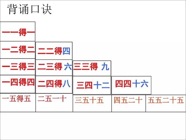 二年级乘法口诀表，二年级乘法口诀（小学二年级数学上册乘加、乘减口诀+习题）