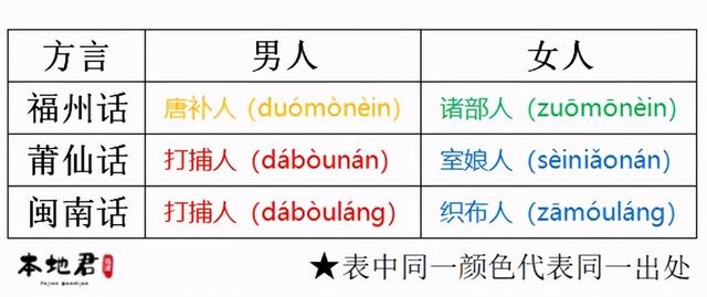 福建风情揭秘福建方言，福建话方言（“男人、女人”这俩词的叫法竟内含玄机）