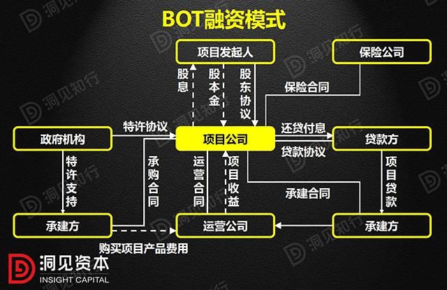 ppp概念股是什么意思（PPP、BOT、BT、TOT、TBT）