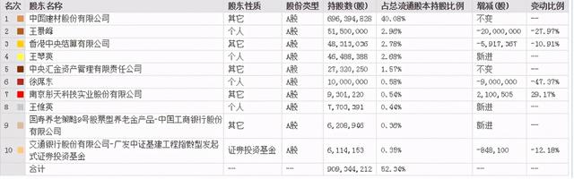 水泥股票有哪些龙头股 这三家龙头企业备受关注（碳中和之水泥领域龙头股）