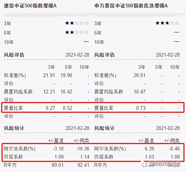 特雷诺比率（衡量基金风险的几个指标）