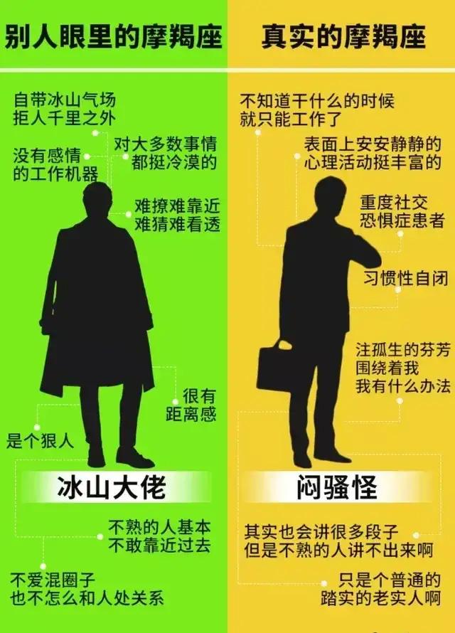 星座知识的问答，你知道关于星座的知识吗（别人和自己眼中十二星座的性格分析）