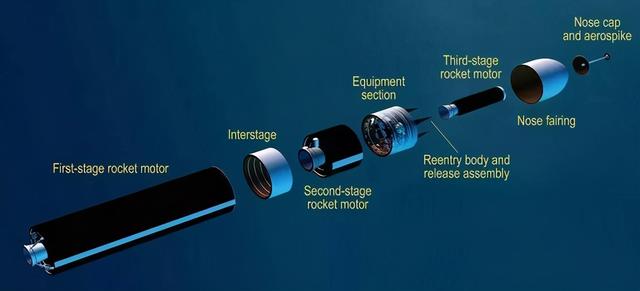 美国开发的战略核潜艇，美国最新战略核潜艇便已开建