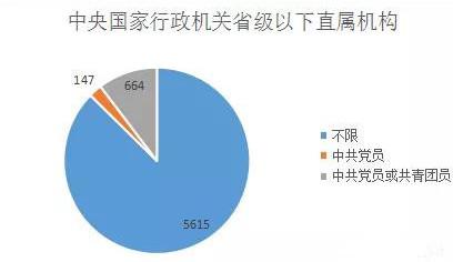 政治面貌团员还是群众，政治面貌团员写成群众政审（报考国考时党员身份真的很重要吗）