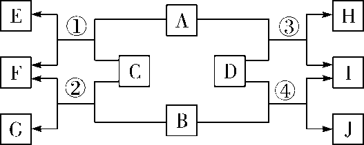 化学物质上红棕色固体可能是什么较常见的，化学物质上红棕色固体可能是什么较常见的变化（2018年重难点物质的推断与转化专题4）