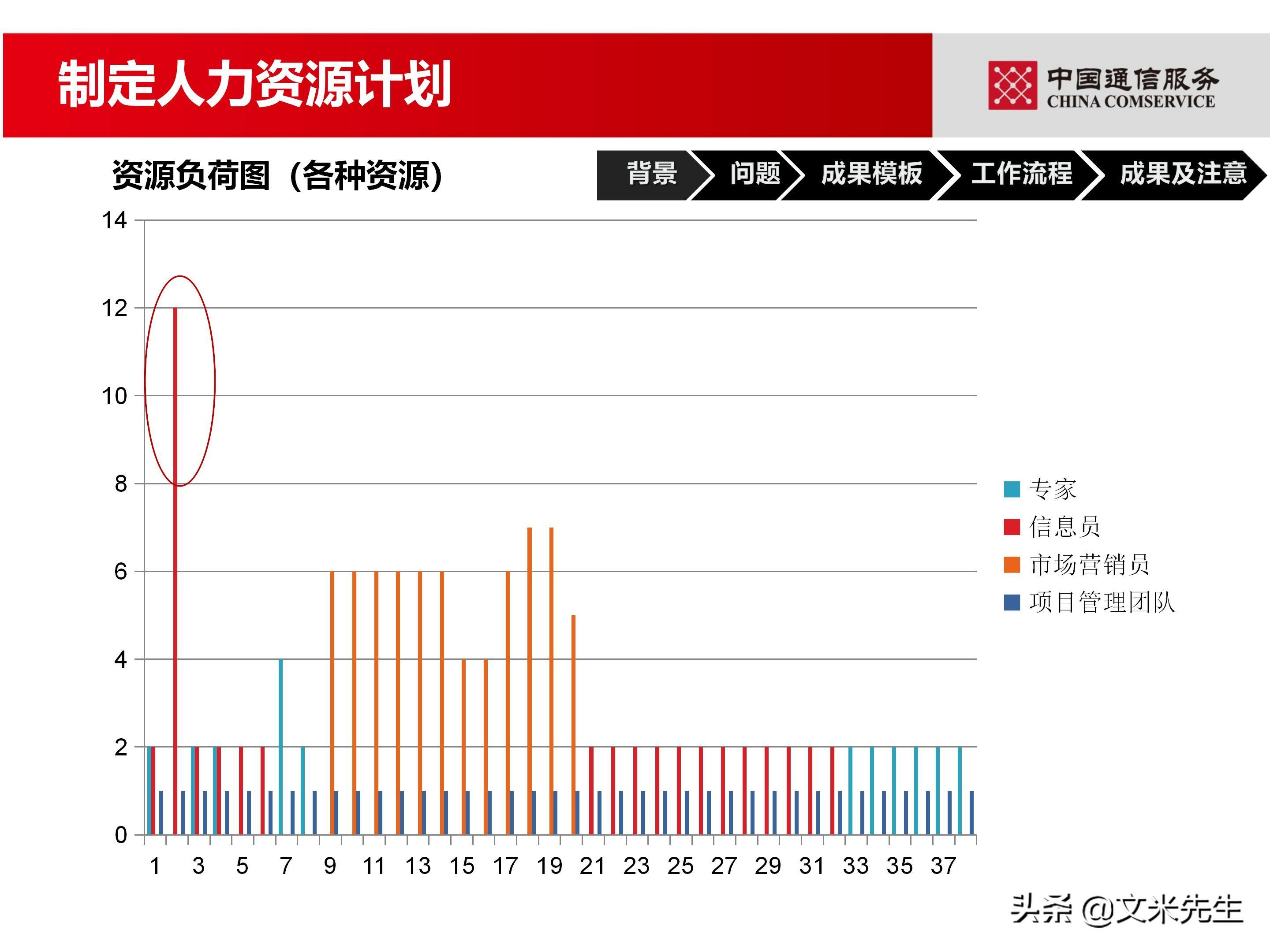 培训经理认证（国企项目管理如何培训）