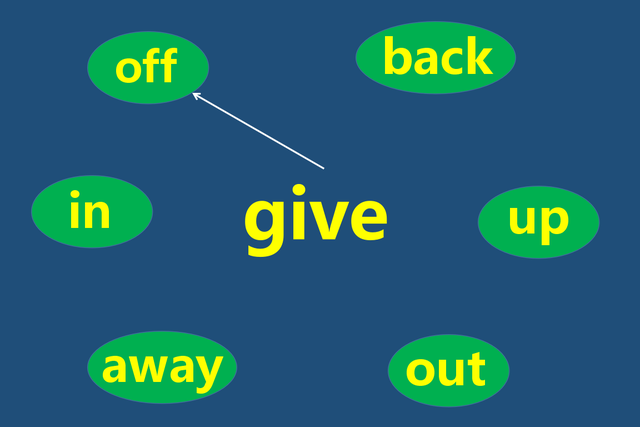 give过去式，give的过去式（初中英语动词15讲）