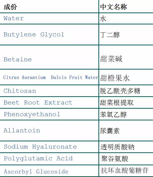 vc水和海藻面膜怎么用，海藻面膜加vc水的作用（这就是你们所谓的爆款VC水和泰国海藻面膜）