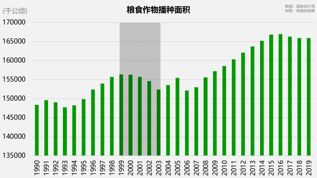 袁隆平对社会的贡献，袁隆平做了什么贡献（一张图看懂袁隆平为我国粮食安全做出的贡献）