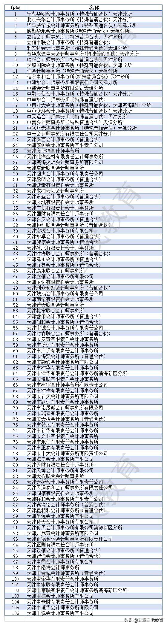 天津会计公司（天津106所会计师事务所名单）