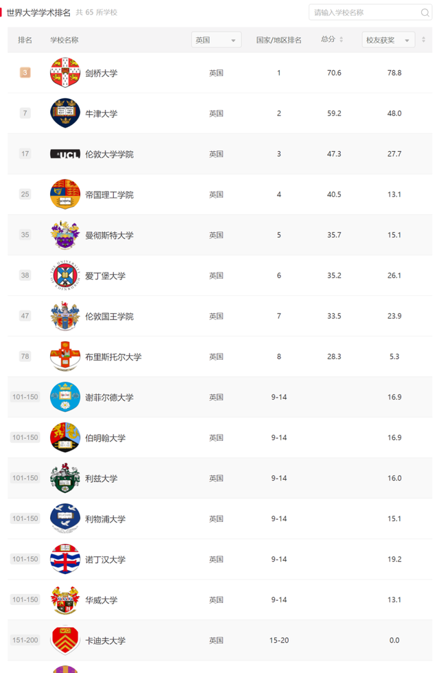软科是什么意思，软科是什么东西（2021软科世界大学排名）