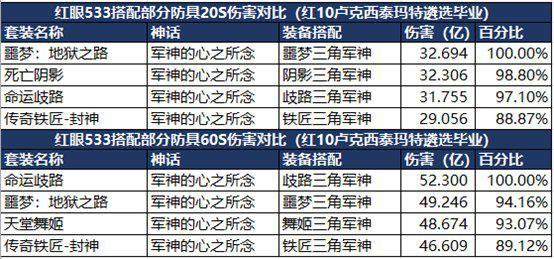 dnf减cd装备怎么搭配（地下城与勇士传奇铁匠封神套装介绍）