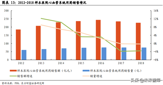 医药行业市场分析，医药行业市场分析模板（医药生物行业数据解读）