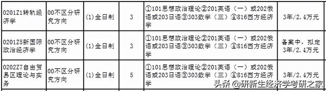 辽宁大学研究生，2021辽宁大学研究生招生专业目录含研究生考试科目（备考攻略、历年拟录取情况、分数线）