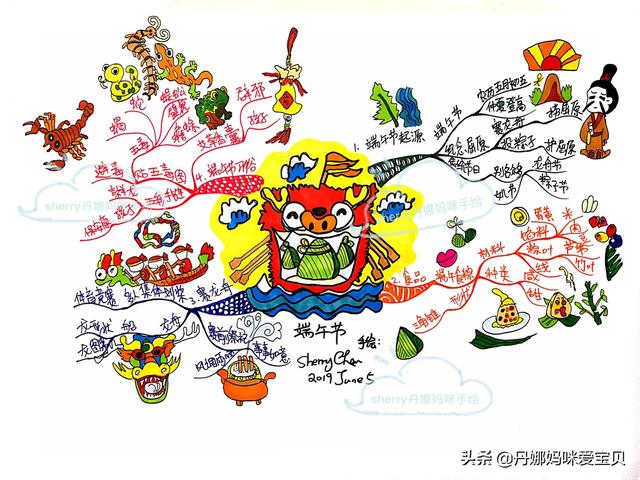 这次的端午节思维导图小学和中学的孩子们和家长更适用噢.
